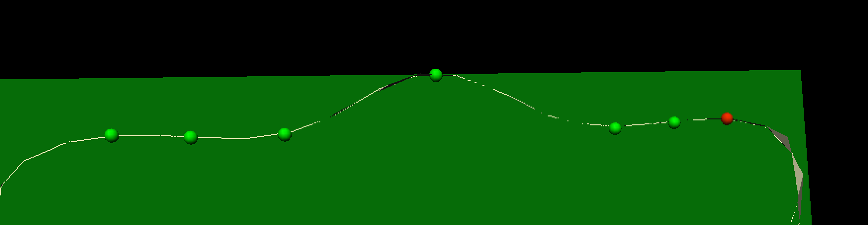 Segmenting the sagittal ridge at 0 degrees